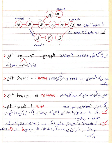 جزوه دست نویس git و github