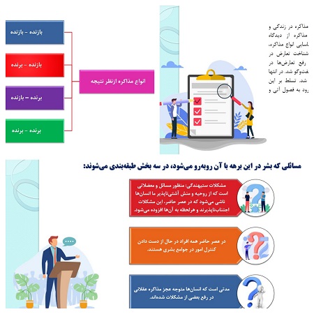 پاورپوینت درباره مذاکره، اهمیت و انواع آن