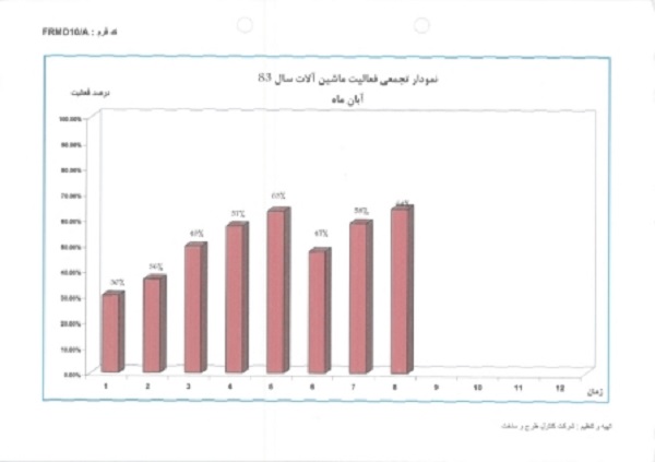 برنامه زمانبندی  و کنترل پروژه جبرانی پروژه راه اصلی بابا میدان دشت روم